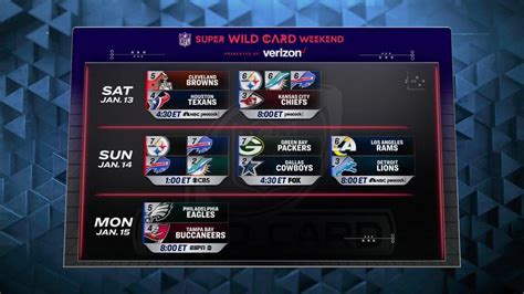 nfc wild card games 2016|2016 nfl wild card scores.